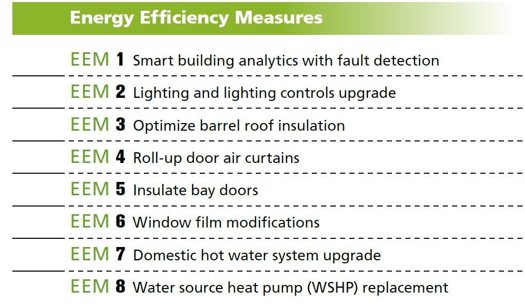 Energy Efficiency Measures taken for Meydenbauer Center